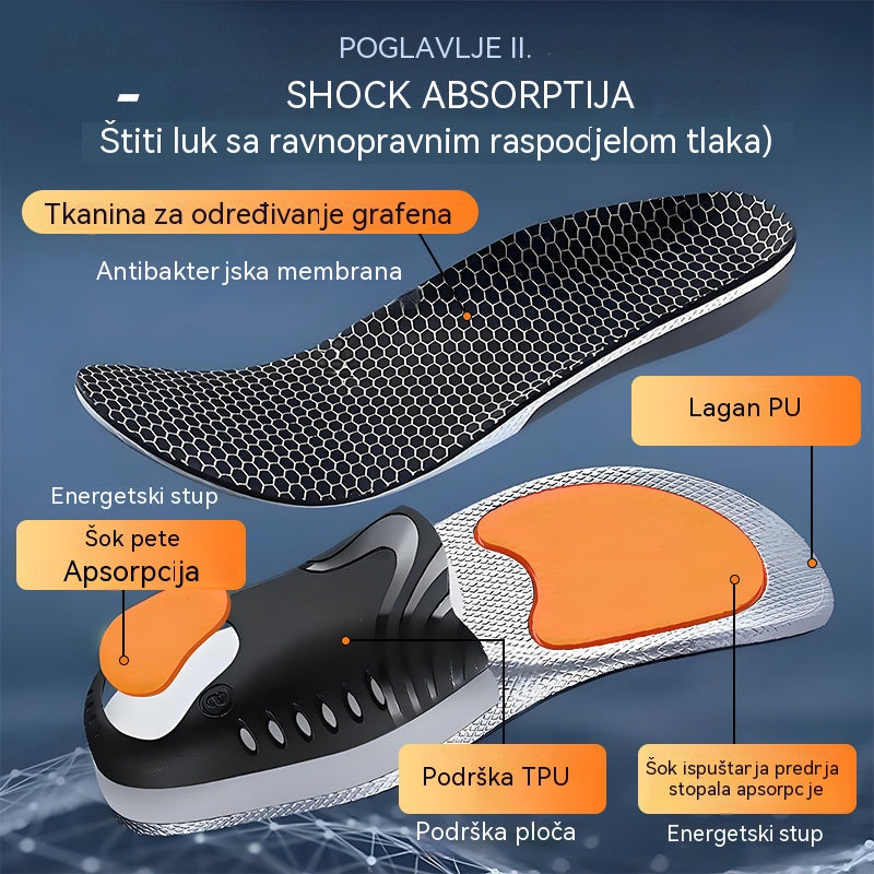 š„ćKupite jedan, dobijte jedan gratisćš£ćVeliÄine 35-46ćā” Ortopedski sportski uložak s potporom za svod stopala ā potpuno ublažavanje, vrhunska udobnost