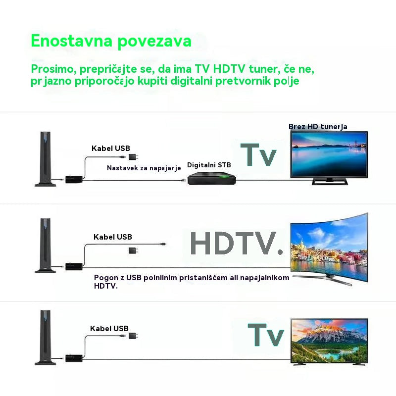 【✨50% popust】🔥Notranji HD digitalni TV sprejemnik🌐